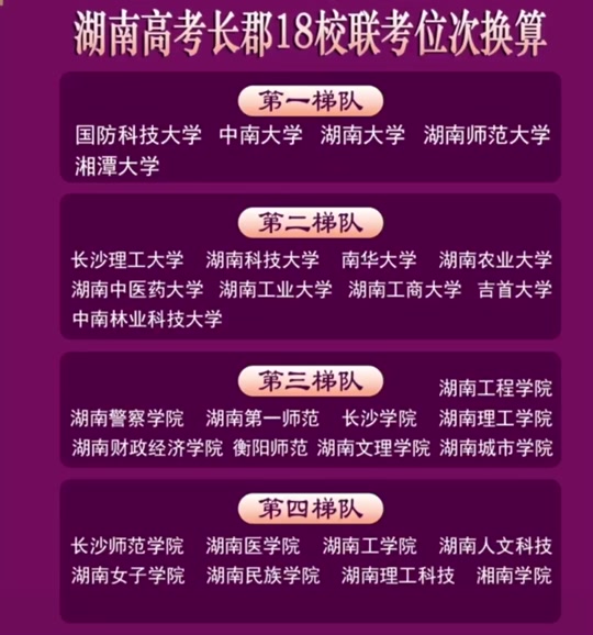 湖南學院多少分_湖南學院專業分數線_2024年湖南工程學院錄取分數線