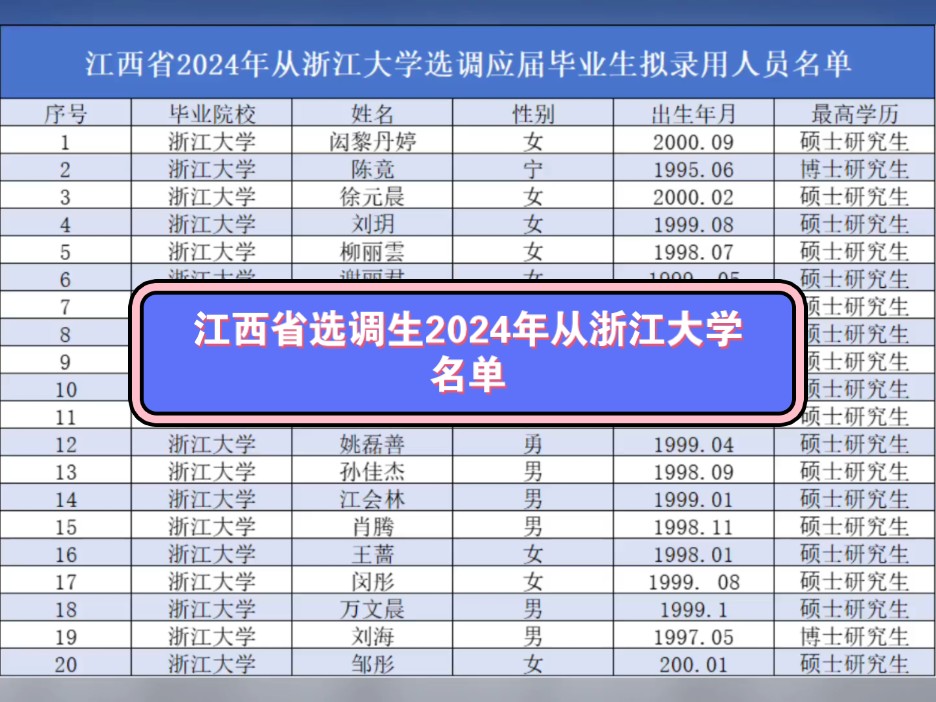 湖南選調(diào)生考試時(shí)間_2024年湖南選調(diào)生報(bào)名時(shí)間_湖南選調(diào)生報(bào)名時(shí)間2020