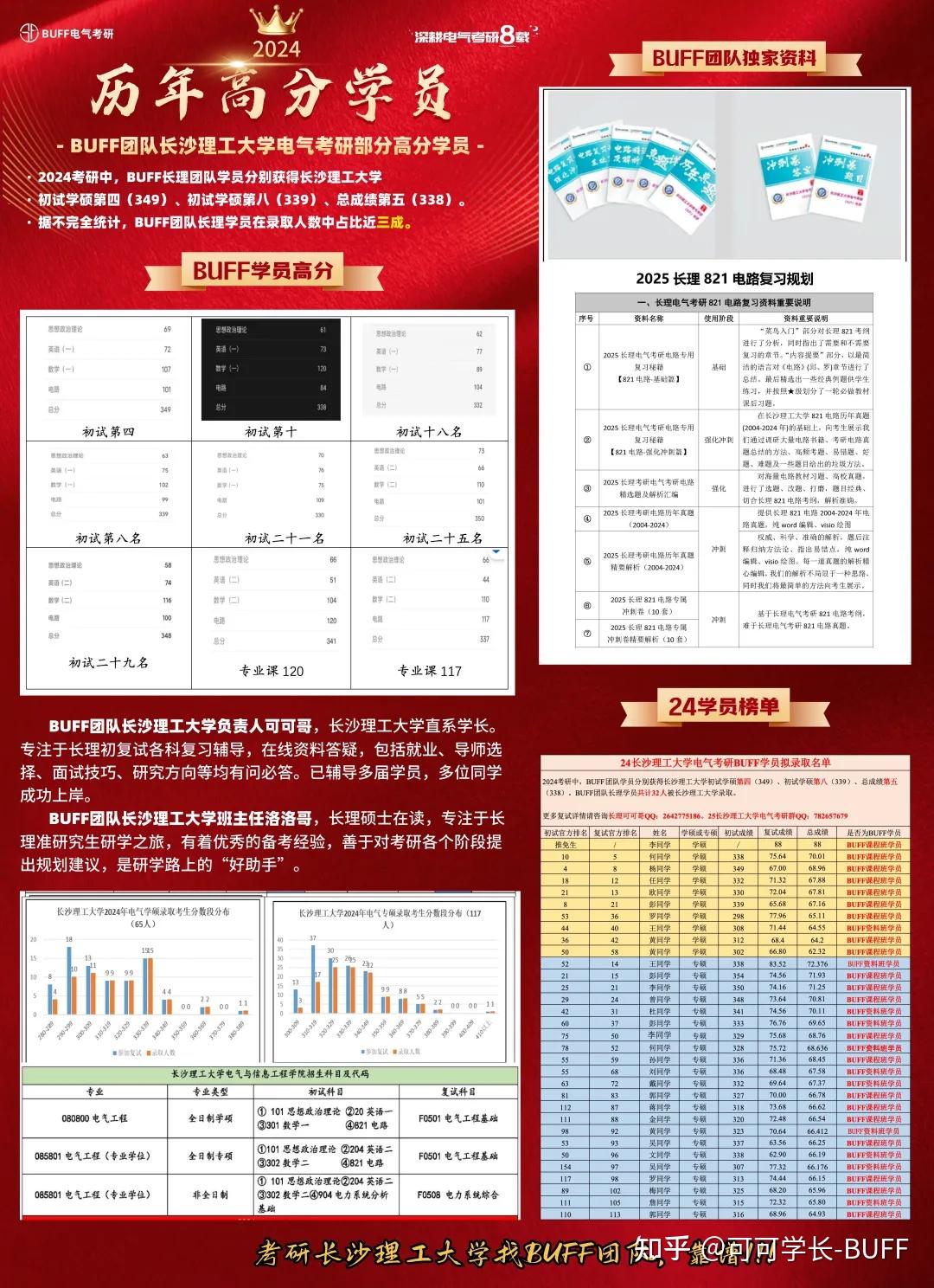 南大研究生成績_2024年華南理工大學考研成績查詢_南大考研查分系統