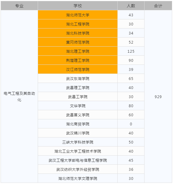 黃岡師范學院2020錄取分數_黃岡師范學院21年錄取分數線_2024年黃岡師范學院錄取分數線