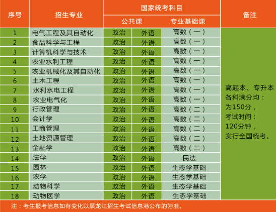 上海招生辦公室地址_上海市招生辦公室_上海市招生辦公室電話號碼