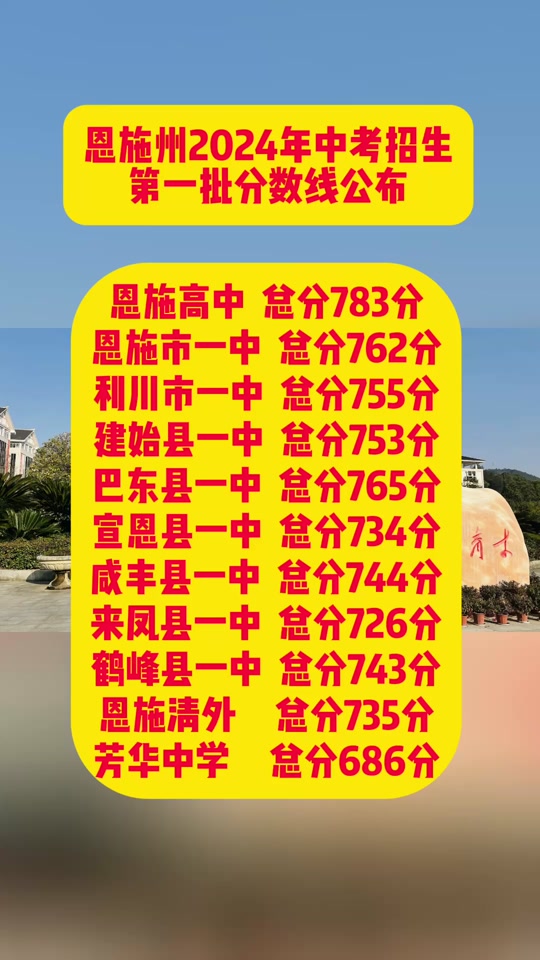 中考福州錄取分?jǐn)?shù)線2021_2024年福州中考錄取分?jǐn)?shù)線_福州市中考錄取分?jǐn)?shù)線