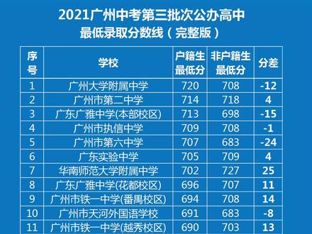 興寧一中錄取分數線_興寧中學錄取分數線_興寧第一中學分數線