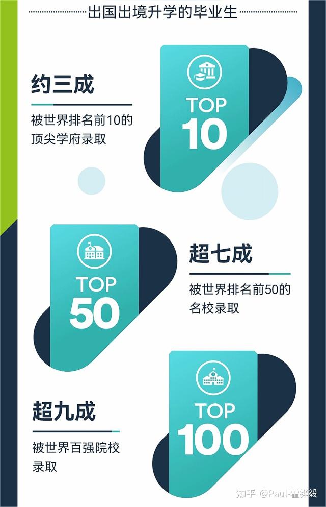 最新排名大學世界前十_世界大學最新排名_最新大學世界排名查詢