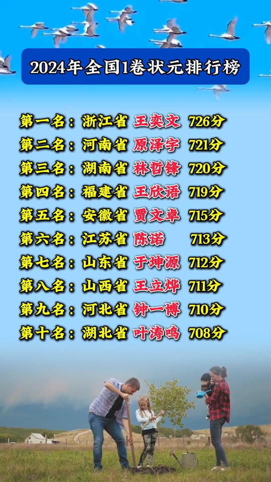 2921安徽高考狀元_2024年安徽高考狀元_2022年安徽高考狀元