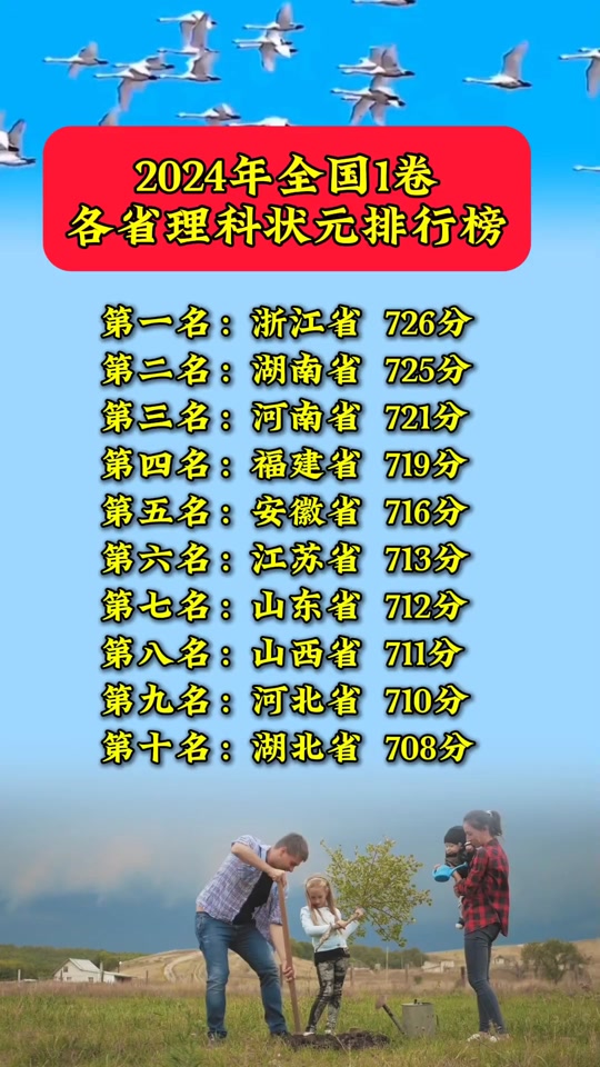 2022年安徽高考狀元_2024年安徽高考狀元_2921安徽高考狀元