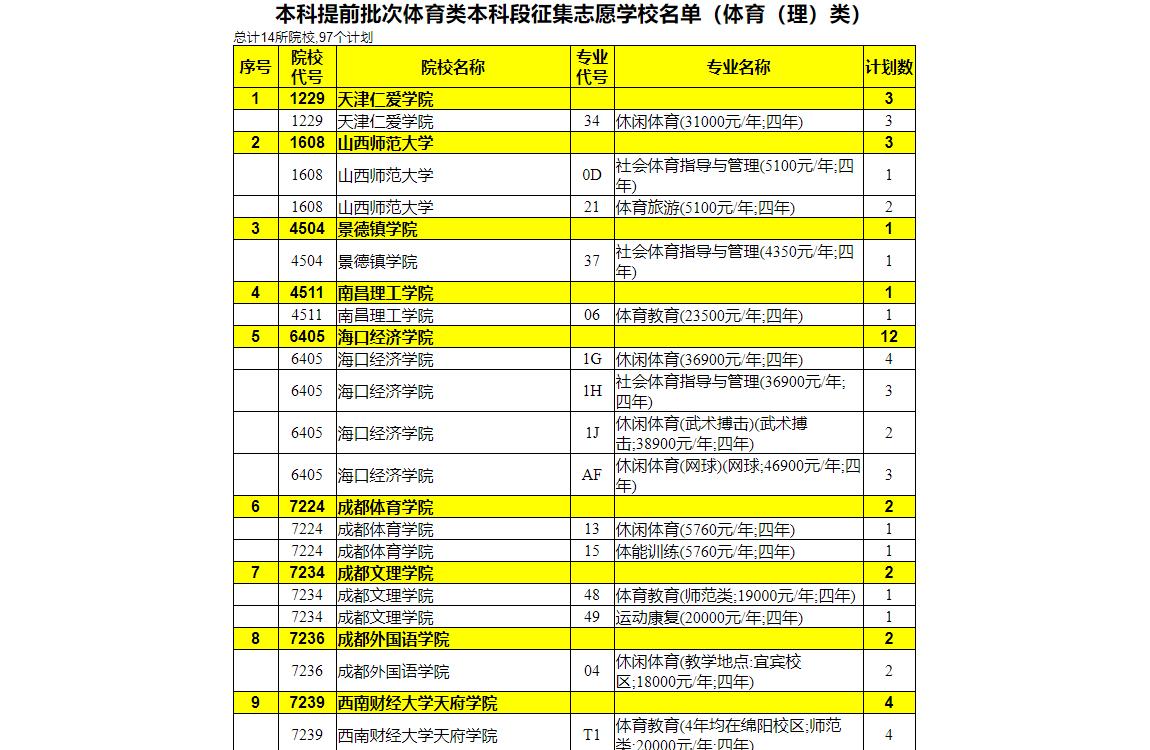 長春教育招生信息網_長春教育考試院官方網_長春市教育考試院官網