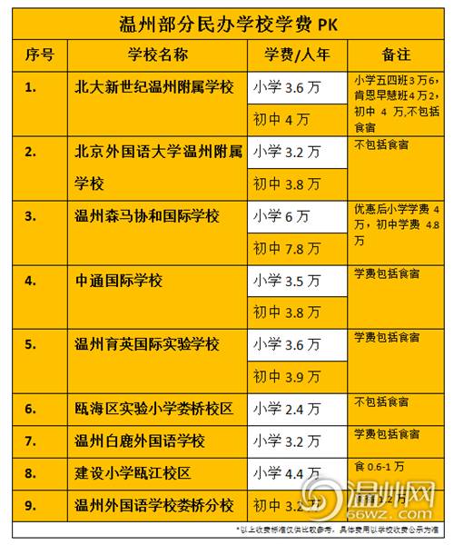 甌江學院教務系統_甌江教務系統管理_甌江學院教務管理系統