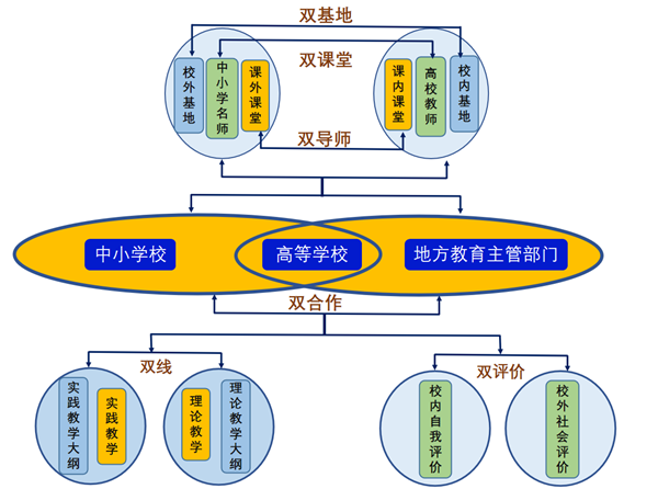 黔南民族師范學院教務處電話_黔南民族師范學院教務處_黔南民族師范學院教學管理