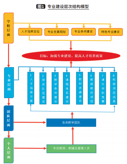 石家莊職業技術學院教務管理系統_石家莊學院教育官網_石家莊學院教師教育學院