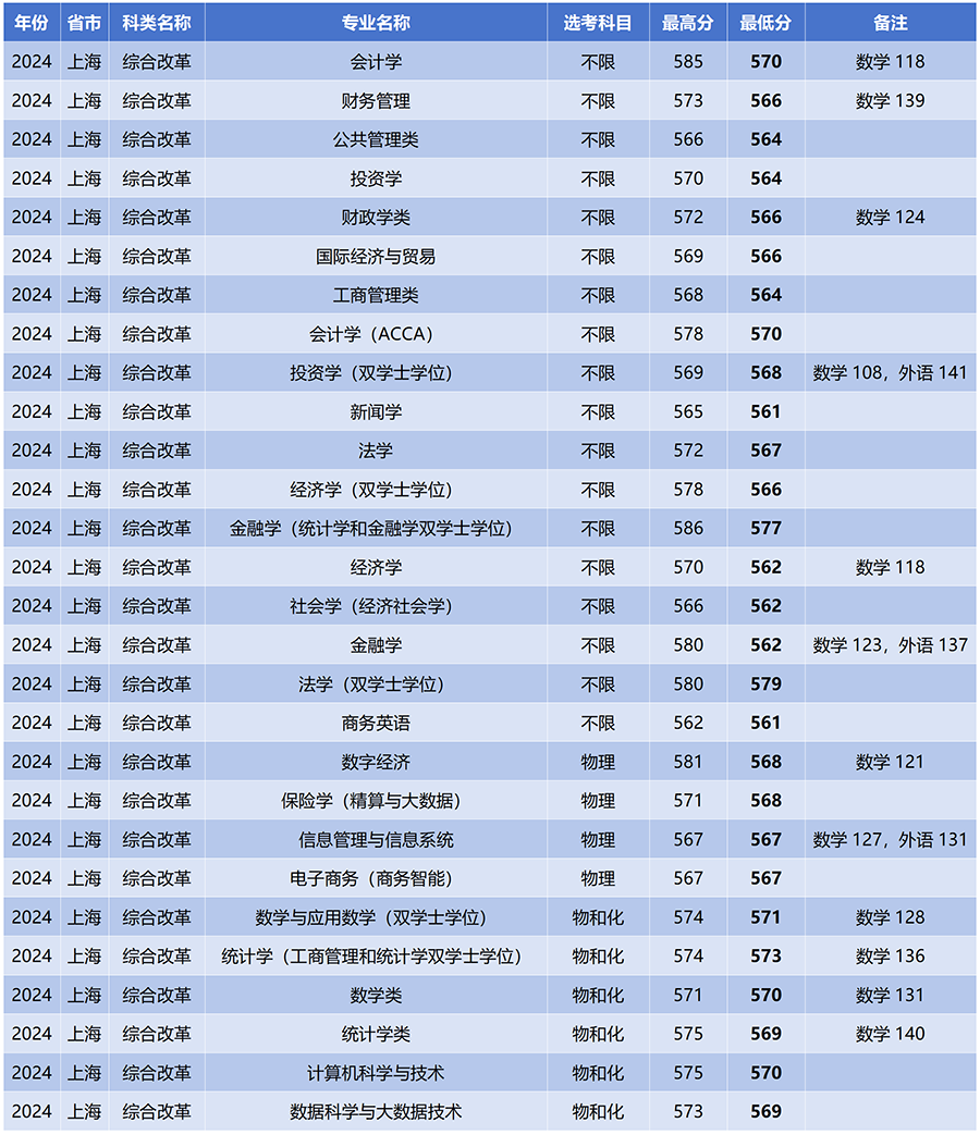 2024年考研究生的錄取分?jǐn)?shù)線大概是多少_錄取分?jǐn)?shù)考線研究生是多少分_錄取分?jǐn)?shù)考線研究生是怎么算的
