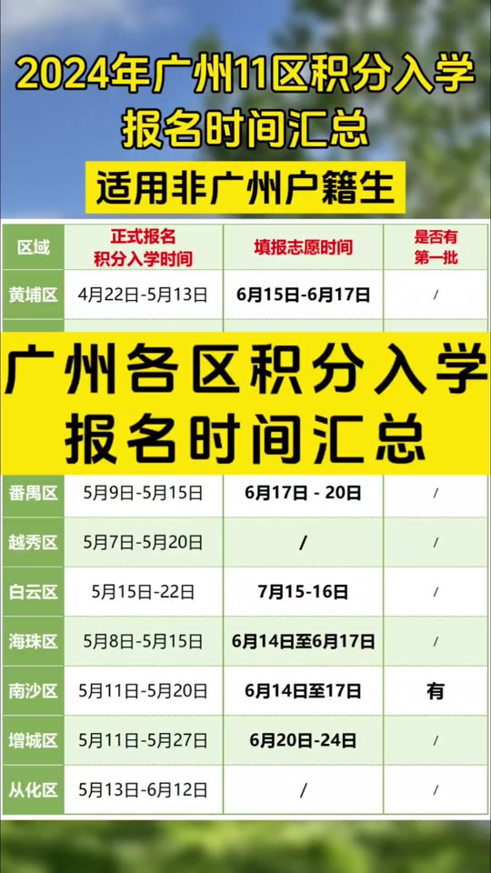 2024年廣州自考報名時間_廣州自考報名時間4月_廣州自考報名時間2021年