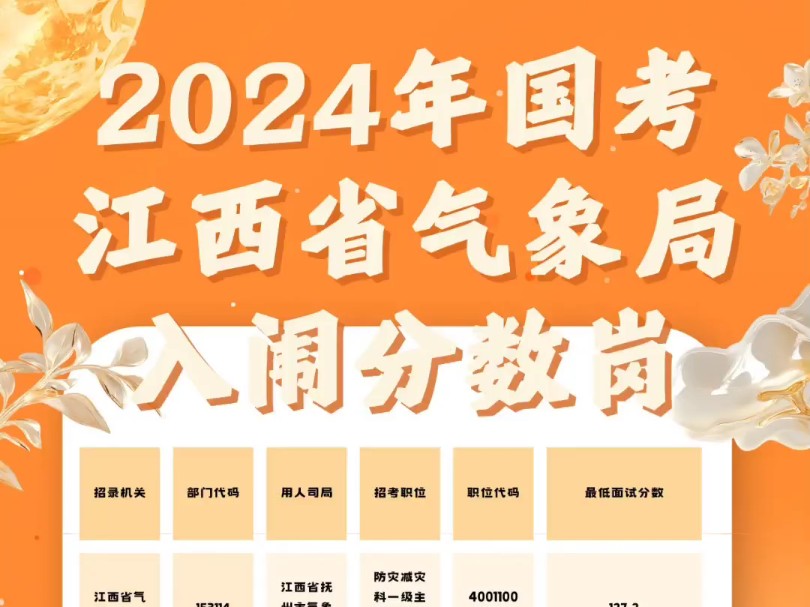 考分數線2021年公布_今年國家分數線_2024年國考 分數線