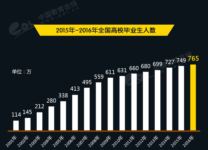 石家莊郵電技術(shù)學(xué)院分?jǐn)?shù)線多少_石家莊郵電職業(yè)技術(shù)學(xué)院分?jǐn)?shù)線_石家莊郵電職業(yè)技術(shù)學(xué)院怎么樣