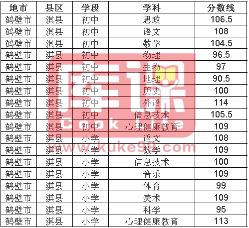 2024年河北特崗教師報名入口_河北特崗教師報名時間2020_2021河北特崗教師報名