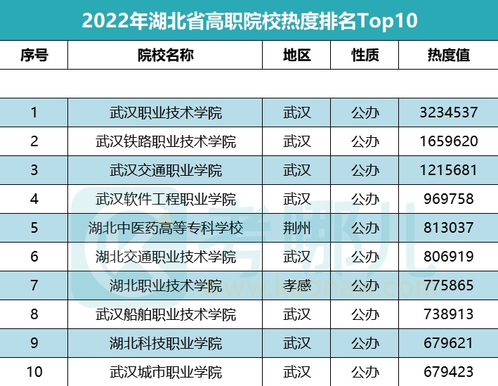 湖北高職高專錄取時間2021_2020湖北高職高專_2024年湖北高職高專分數線