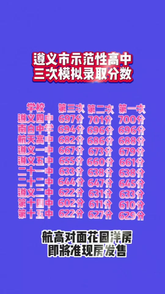 2024年河北省高考分數線_202l年河北高考分數線_2920年河北省高考分數線
