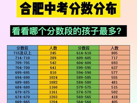 合肥高考考場查詢網址_合肥高考報名入口官網_合肥高考網地址和入口