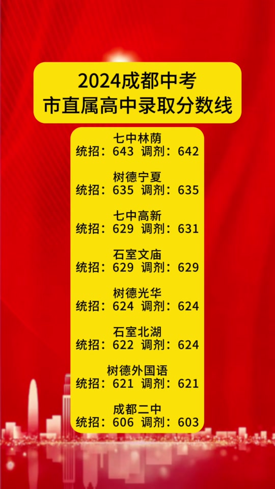 2024年本科分數線_2022分數線會怎么樣_2024年4級分數線