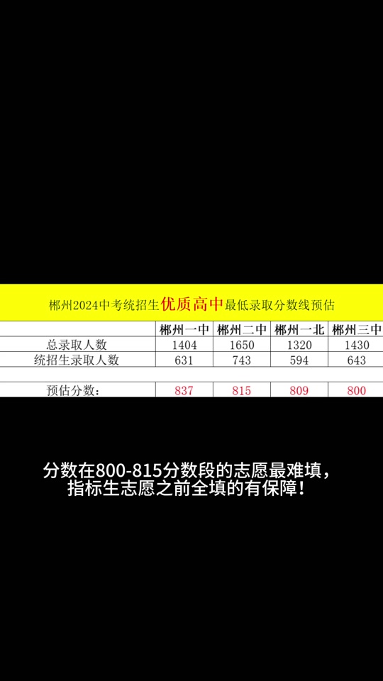 2024年北京財貿(mào)職業(yè)學(xué)院分?jǐn)?shù)線_北京財貿(mào)職業(yè)學(xué)院錄取名單_北京財貿(mào)職業(yè)學(xué)院2021