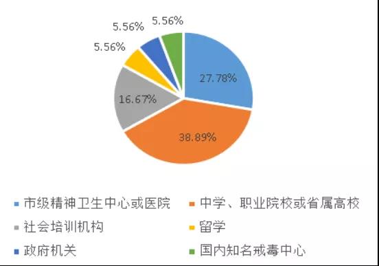 濱州醫學院專業錄取分數線_濱州醫學院2021錄取分數_2024年濱州醫學院錄取分數線