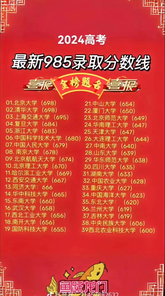 2024年山西高考查分網_21年山西高考成績查詢_山西高考分數查詢時間