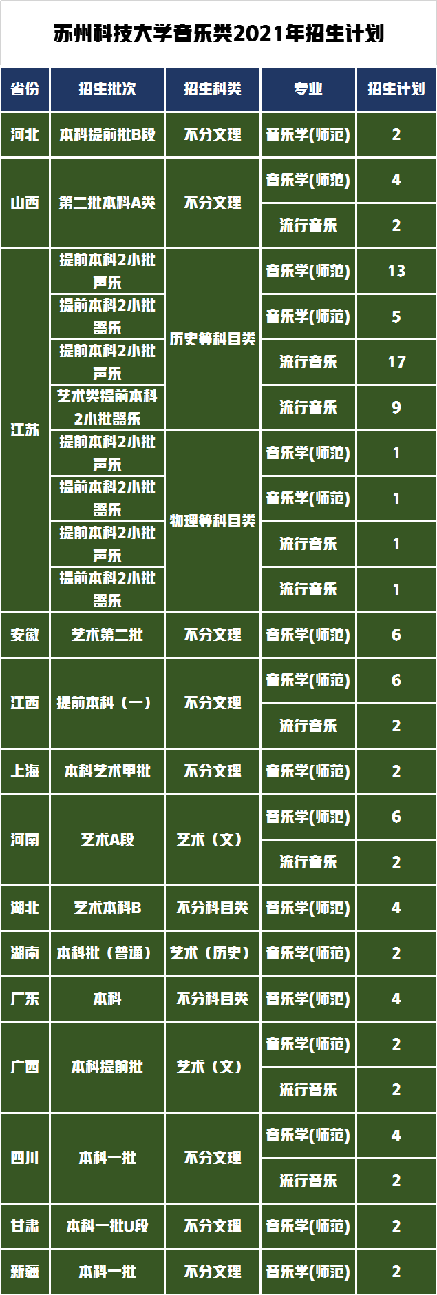 蘇州大學往年錄取情況_2024年蘇州大學歷年分數線_蘇州大學去年的分數線是多少