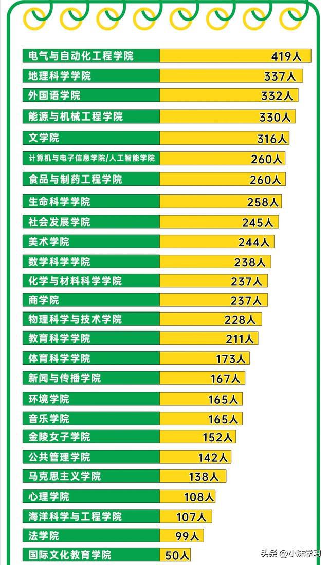 蘇州大學去年的分數線是多少_2024年蘇州大學歷年分數線_蘇州大學往年錄取情況