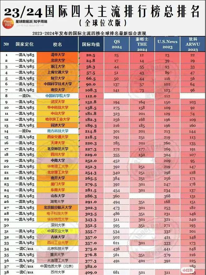 武漢大學分數線排名錄取_2024年武漢大學錄取分數線發布_武漢大學分數線多少2021