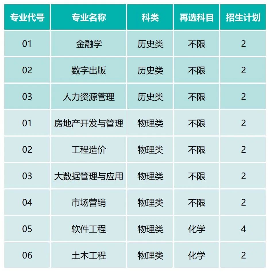 西安華清學院今年招生多少人_2024年西安華清學院分數線_西安華清學院錄取分數