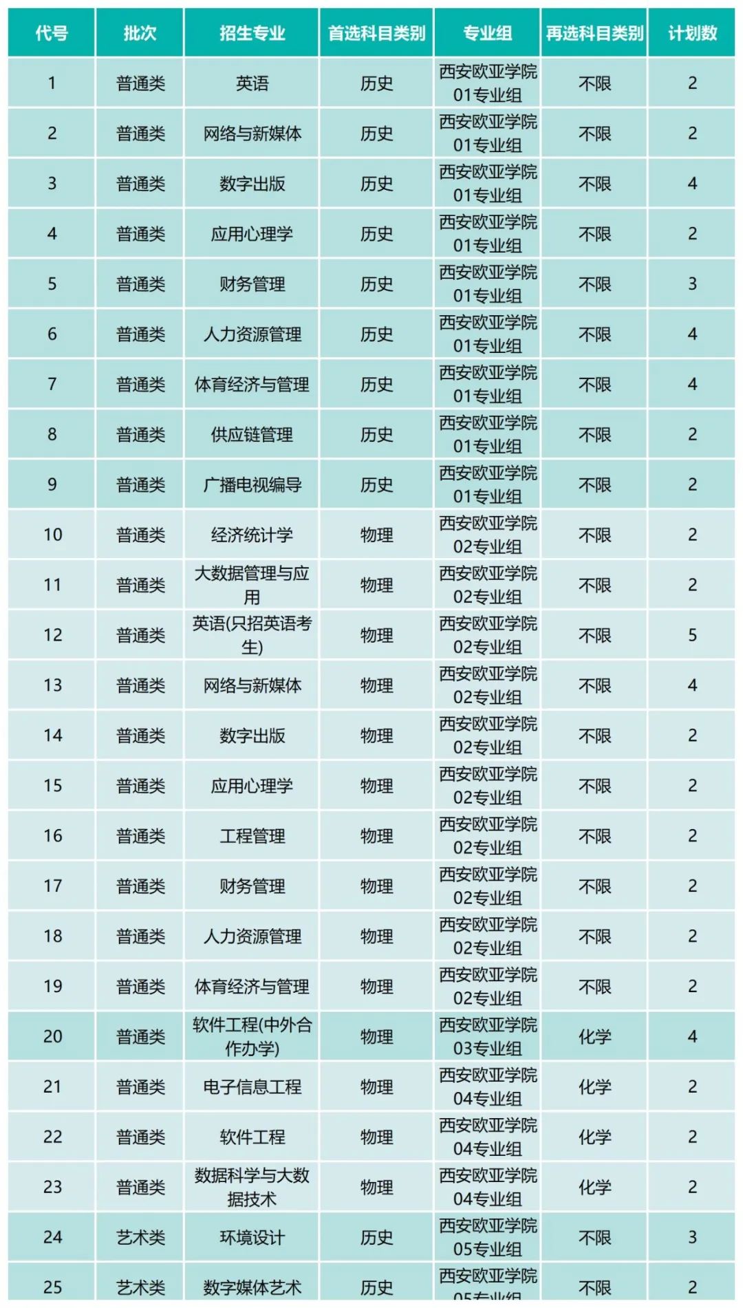 西安華清學院今年招生多少人_西安華清學院錄取分數_2024年西安華清學院分數線