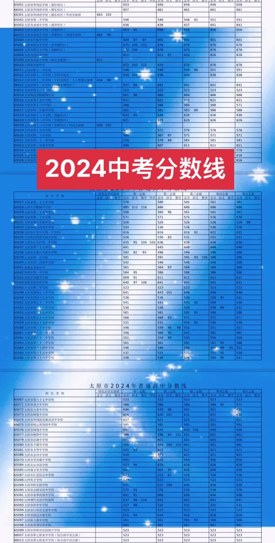 醫師證考試分數線_今年醫師考試分數線_2024年醫師資格考試分數線