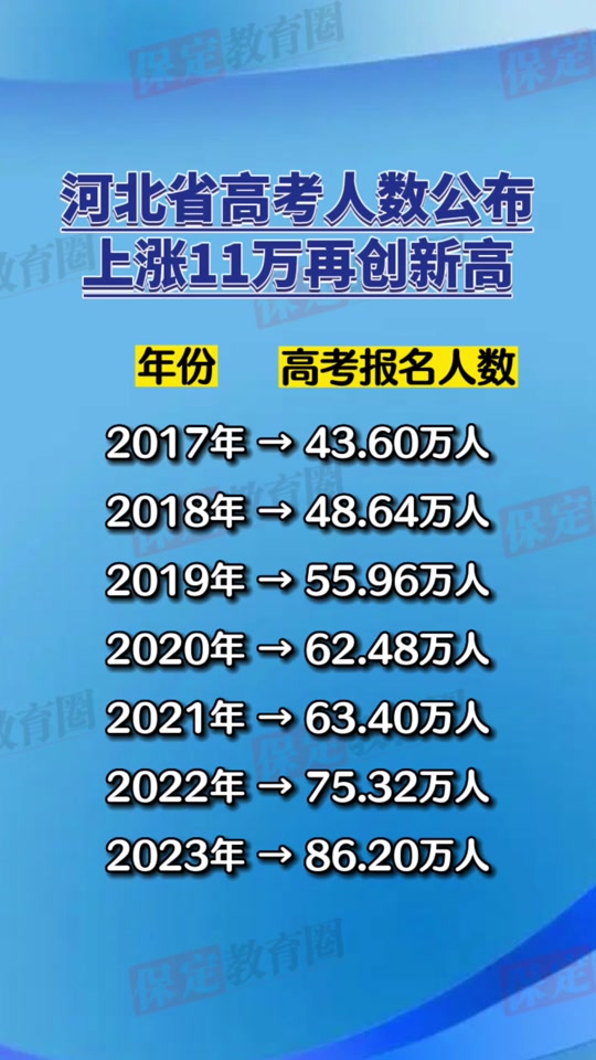 河北高考時間2024_2024年河北省高考網_2021年河北高考官網