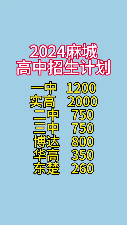 2024年湖北二本大學(xué)分?jǐn)?shù)線_今年湖北二本分?jǐn)?shù)線_2021年湖北二本大學(xué)錄取線