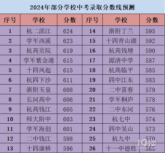 中考成績2021江蘇_中考成績2021具體時間江蘇_2024年江蘇中考分數查詢