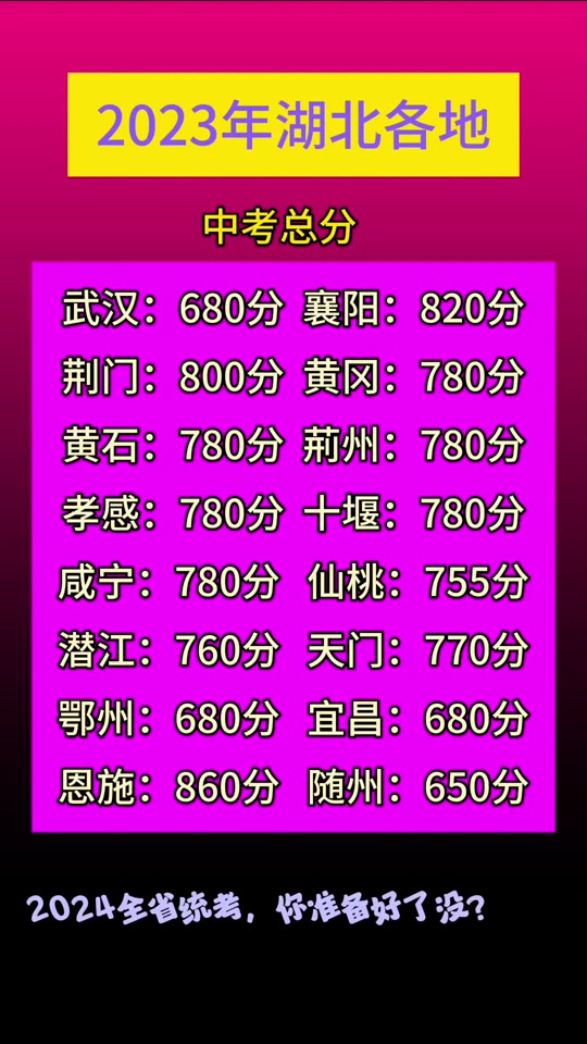 中考成績2021江蘇_中考成績2021具體時間江蘇_2024年江蘇中考分數查詢