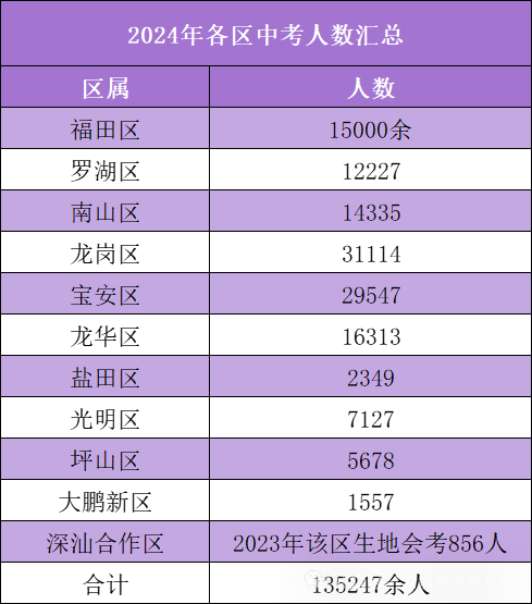 中考成績2021具體時間江蘇_中考成績2021江蘇_2024年江蘇中考分數查詢