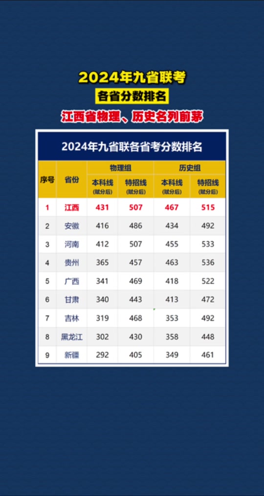 河北省聯考分數查詢_2024年河北八省聯考成績查詢入口_河北省聯考成績怎么查