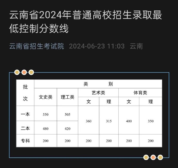 歷年高考分數(shù)線查詢系統(tǒng)_2024年歷年高考分數(shù)線查詢_高考往年分數(shù)線查詢