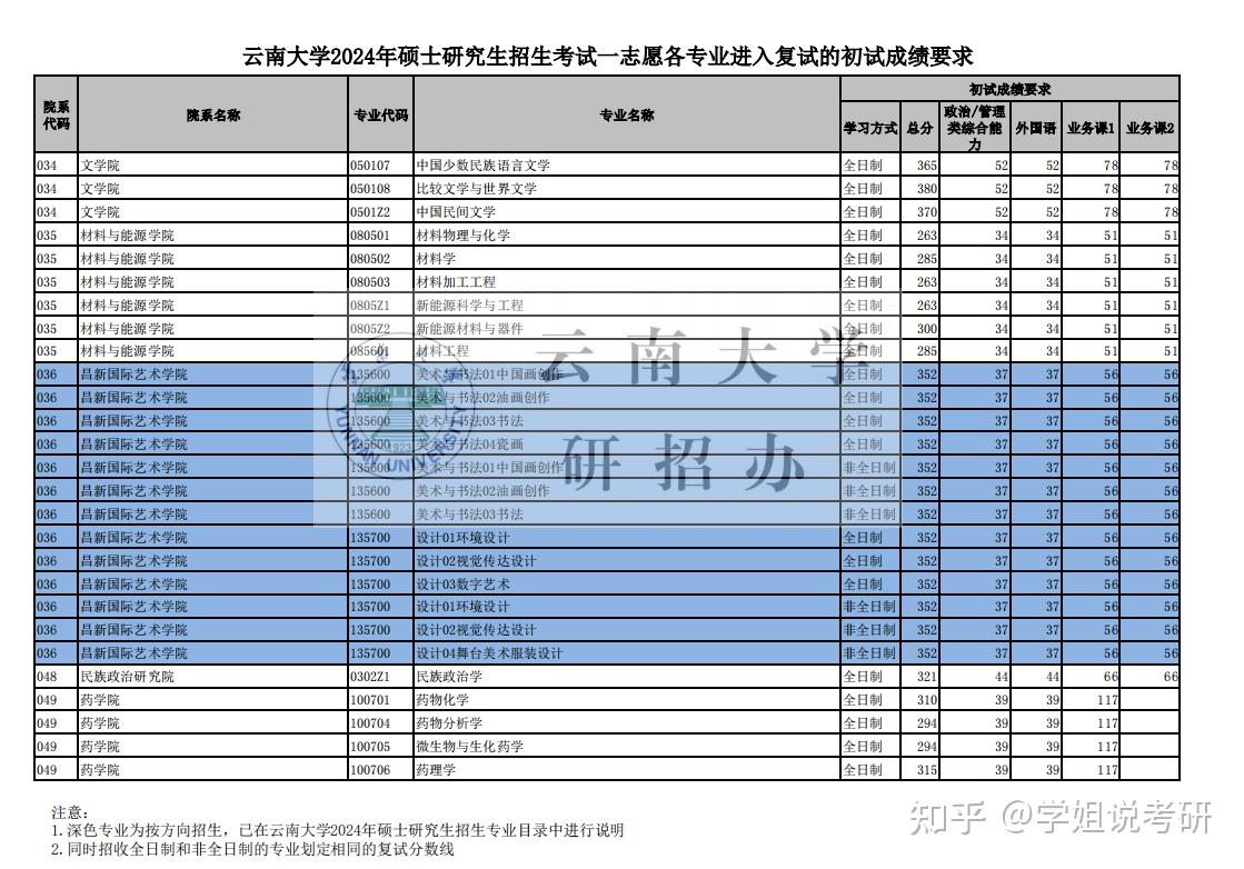2021年考研復試線公布時間_2024年歷年考研復試分數線_近年考研復試分數線