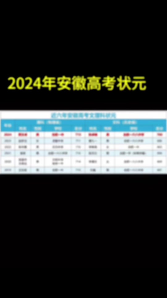2024年陜西高考查分時間_陜西省份公布高考查分時間_2021高考陜西查分時間