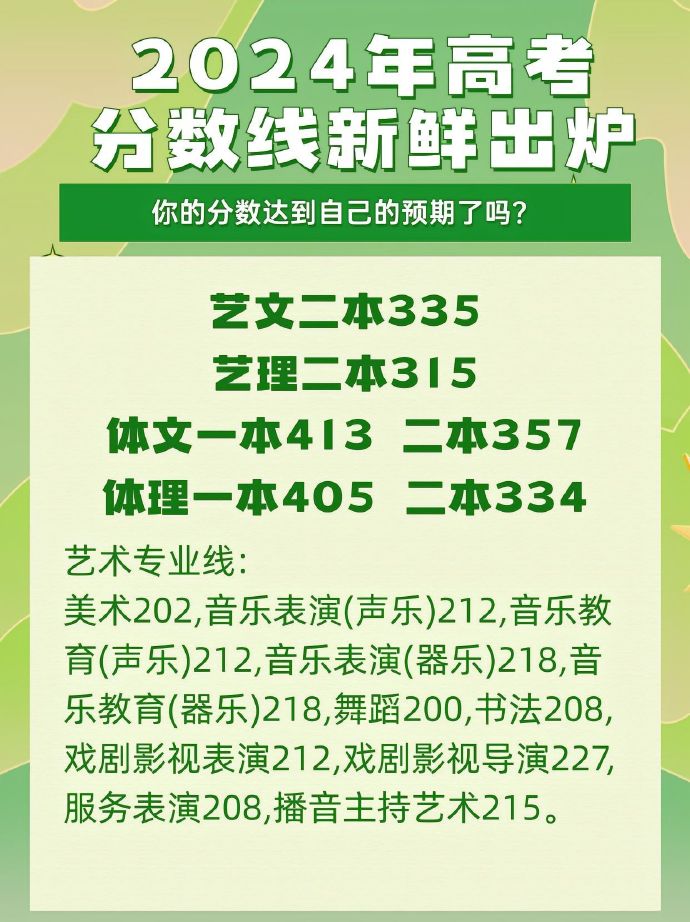山西高考分數查詢時間2021_山西高考查分數時間2021_2024年山西高考分數查詢時間