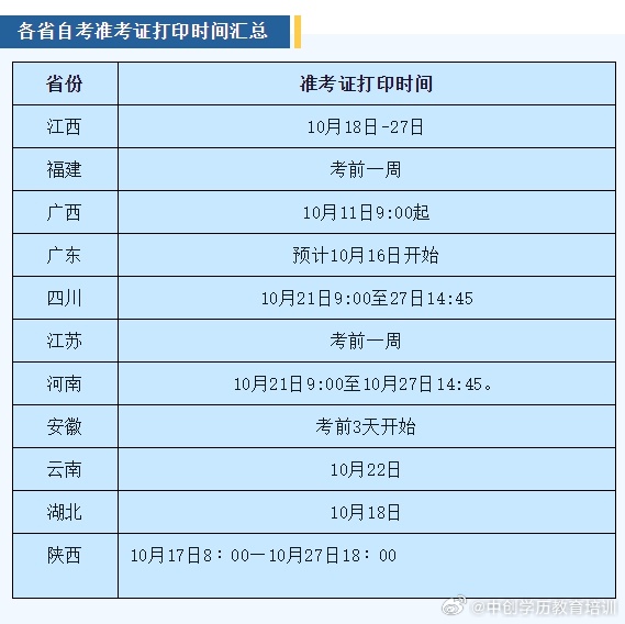2024年陜西省自考成績查詢_陜西自考2021成績_陜西自考成績公布