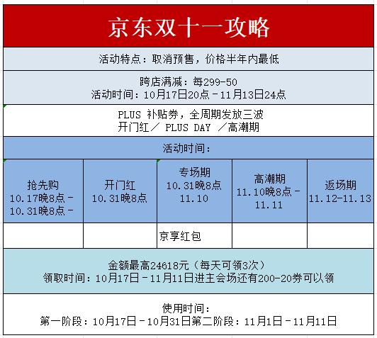 雙11報(bào)名規(guī)則_雙11報(bào)名入口在哪里_2024年雙11報(bào)名入口