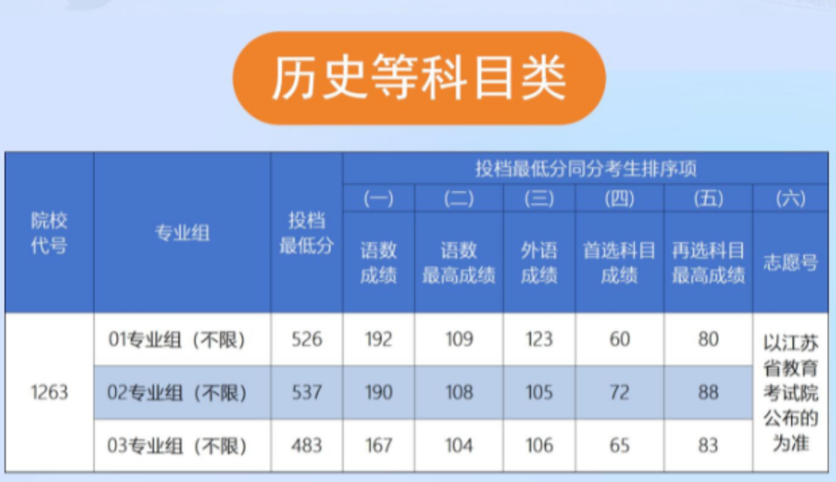 蘇州大學今年考研分數線_蘇州大學21年考研分數線_2024年蘇州大學考研分數線