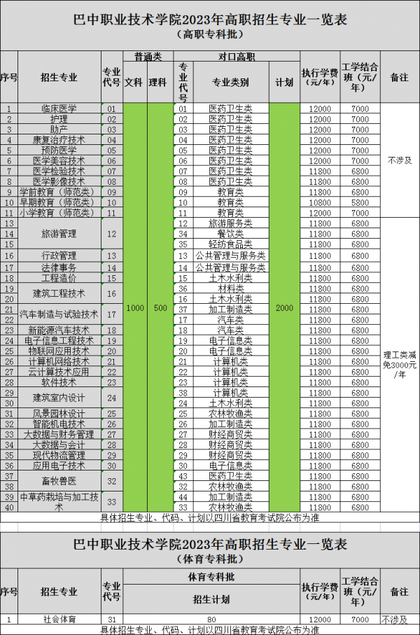 2022研究生錄取分數線_2024年研究生錄取分數線_202l研究生分數線