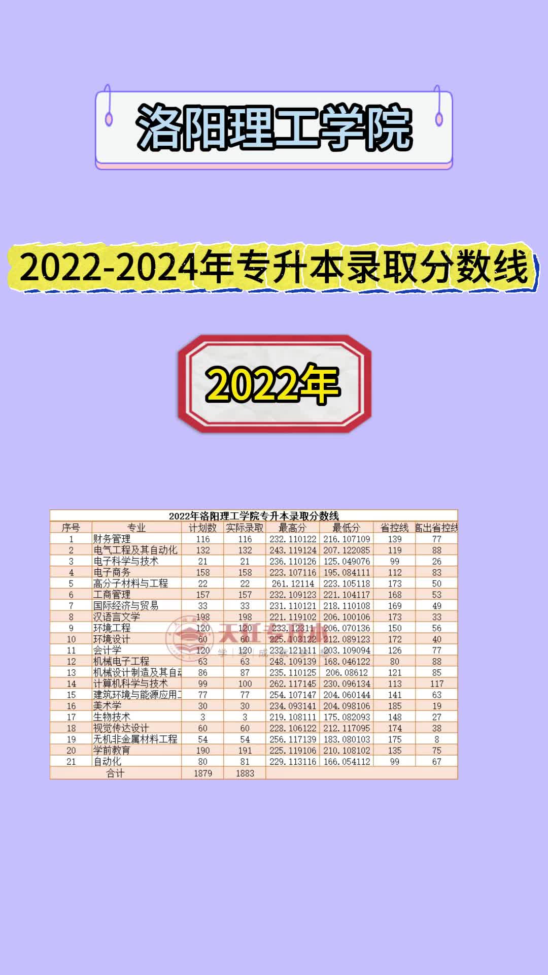楊凌職業技術王牌專業_楊凌職業技術學院錄取人數_2024年楊凌職業技術學院分數線