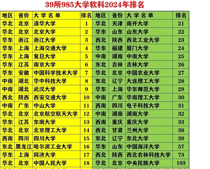 土木工程東南大學考研_2024年東南大學土木考研_東南土木工程考研分數