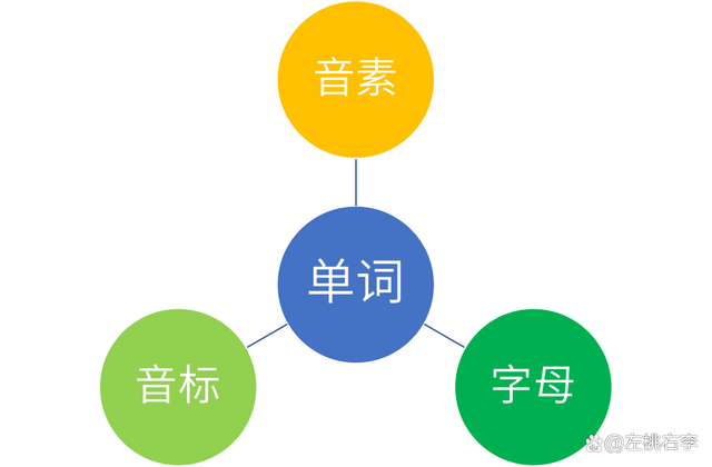百科詞典英語怎么說_百度百科發音_