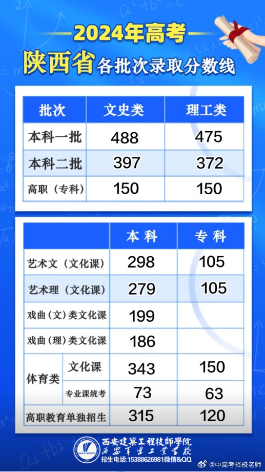 青海今年高考分數線20201_青海高考分數段2021年_2024年青海省高考分數線